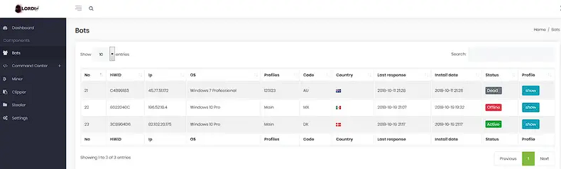Lordix botnet Cracked