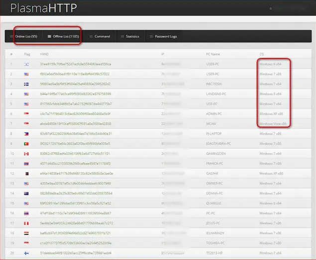 Plasma HTTP Botnet Ddos AV Killer analysis
