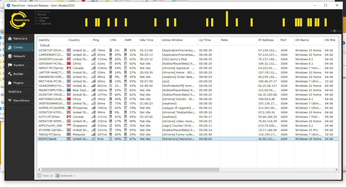 NANOCORE RAT 1.2.2.0 analysis