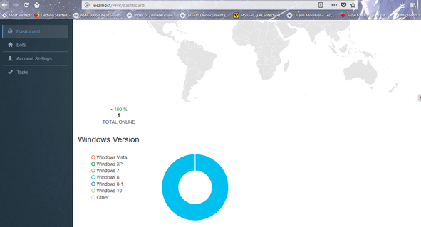 UBoat HTTP Botnet