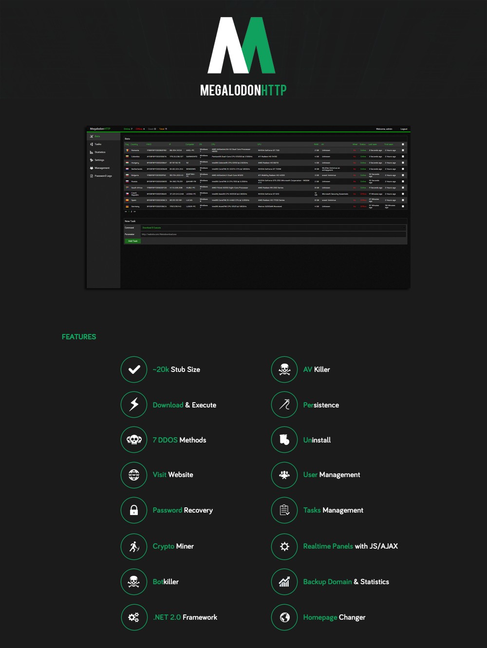 Megalodon HTTP Botnet 2025 analysis